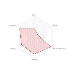 Boyau Vittoria Rally Kevlar 700x25C Noir/Beige -Vélo Soldes boyau vittoria rally kevlar 700x25c 25 622 noir beige 2