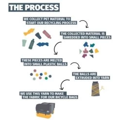 Paire De Sacoches Recyclées Urban Proof 55L Noir/Gris 9 Paire De Sacoches Recyclées Urban Proof 55L Noir/Gris -Vélo Soldes paire de sacoches recyclees urban proof 55l noir gris 4