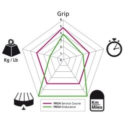 Pneu Michelin Pro 4 Endurance V2 Rouge - 700x23 -Vélo Soldes pneu michelin pro 4 endurance v2 rouge 23 622 2